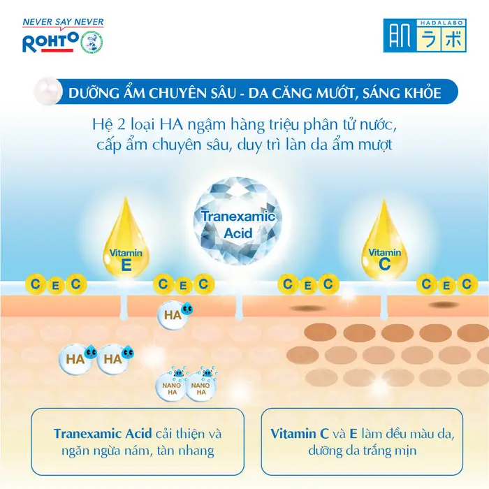Lí do gì khiến perfect gel được nhiều người yêu thích